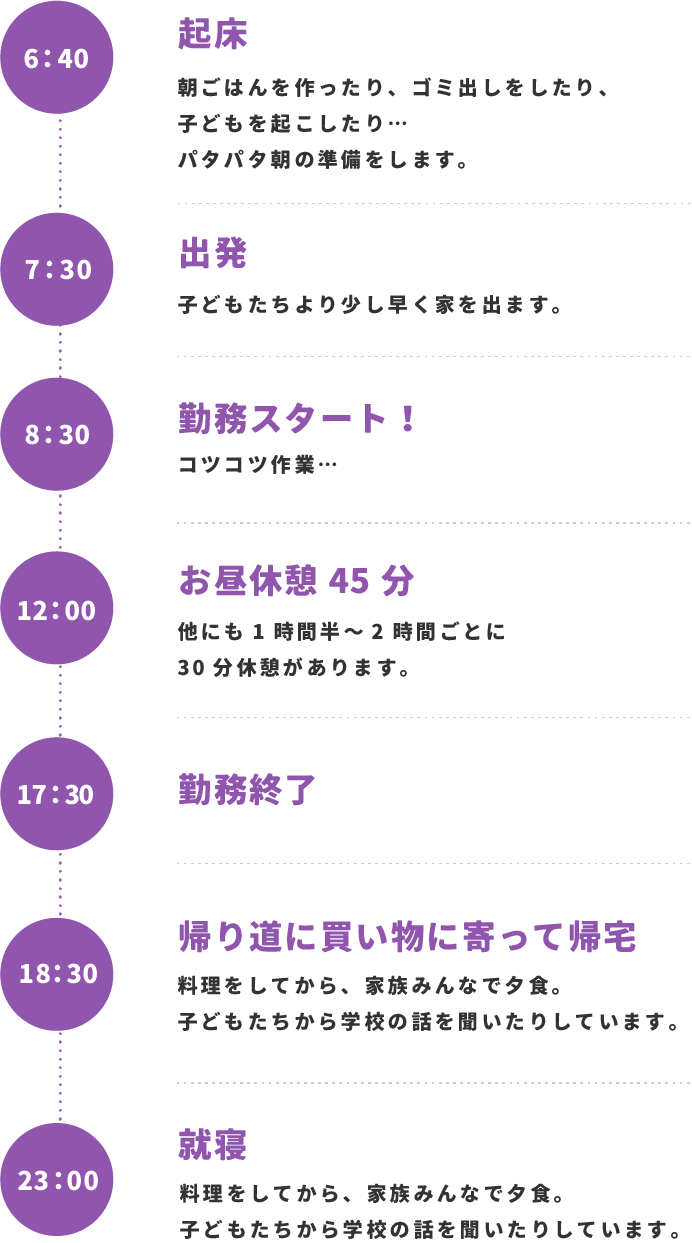 Kさんの場合 Kさんの場合