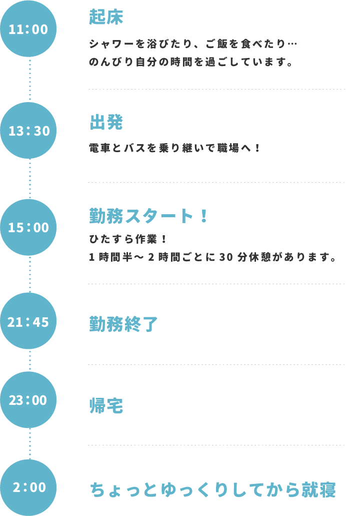 Sさんの場合 Sさんの場合